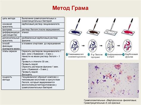 Примените метод термического удаления окраски