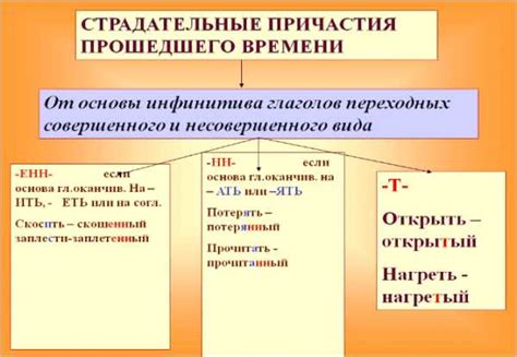 Примеры использования настоящего неопределенного времени