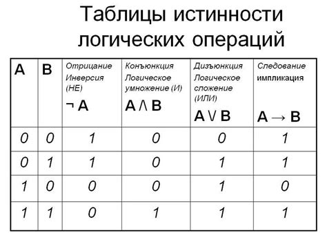 Примеры использования операции изменения регистра в таблицах для более удобной работы с данными