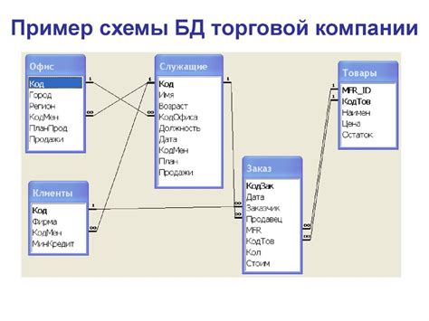 Примеры использования связанных данных в работе