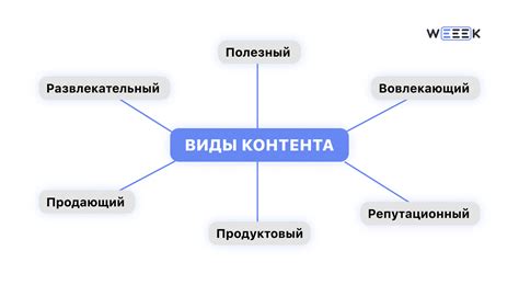 Примеры использования функции empty() для очистки контента в элементе