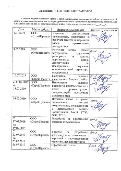 Примеры команд и их результаты на практике