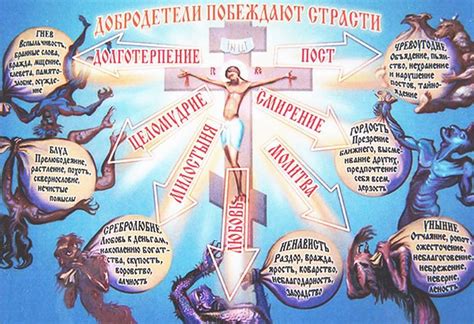 Примеры нестяжания в православии