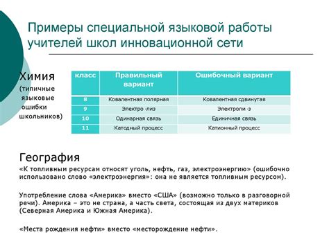 Примеры практического применения инновационной технологии в различных предметных областях