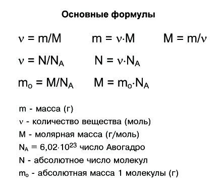 Примеры применения понятия "моли" в задачах химии