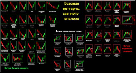 Примеры применения свечных паттернов на фондовом рынке