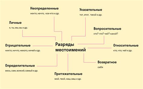 Примеры устаревших слов и выражений в русском языке