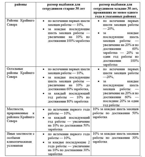 Пример расчета информации с различных листов