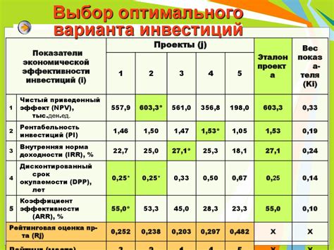 Пример №2: Поиск наиболее выгодного варианта инвестиций