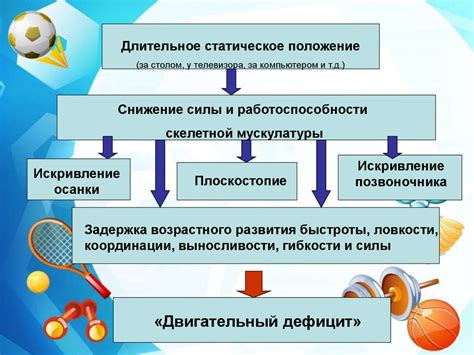 Принципиальные отличия между занятием спортом и развитием физической подготовки