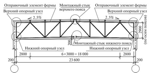 Принципиальные сложности с соединением круглых опорных узлов