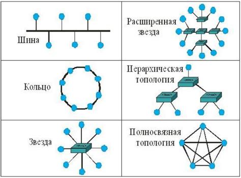 Принципы базовой конфигурации сетевого устройства Link