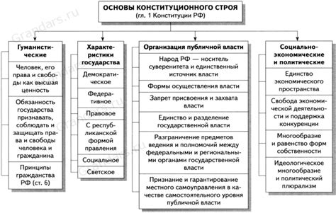 Принципы возникновения и характеристики ПТП