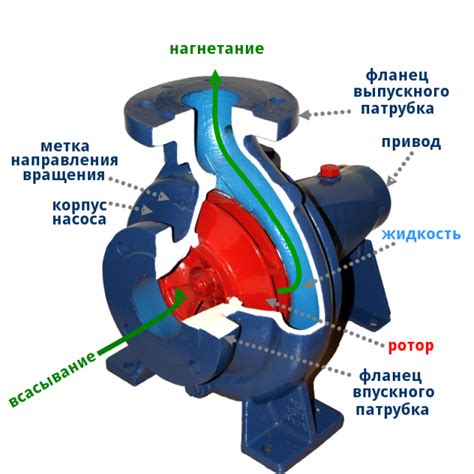 Принципы действия и функциональность циркулирующего насоса