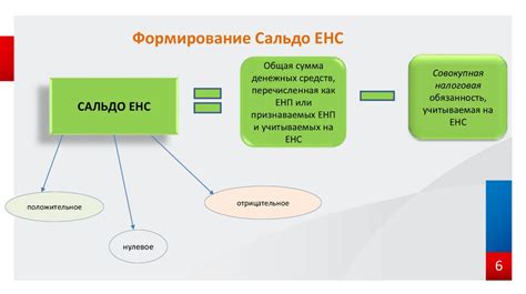 Принципы и главные достоинства однозначного налогового платежа в Тинькофф