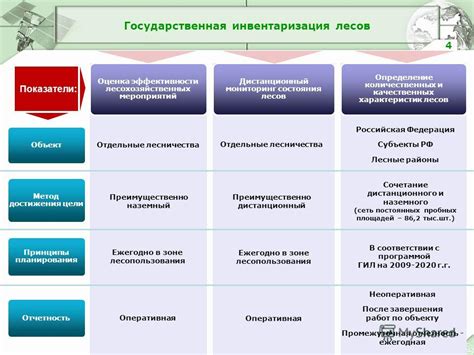 Принципы планирования: определение порядка работ