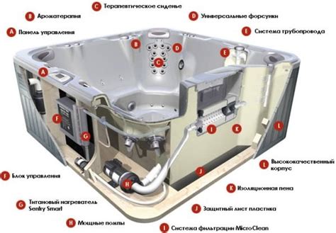 Принципы работы системы джакузи ванны