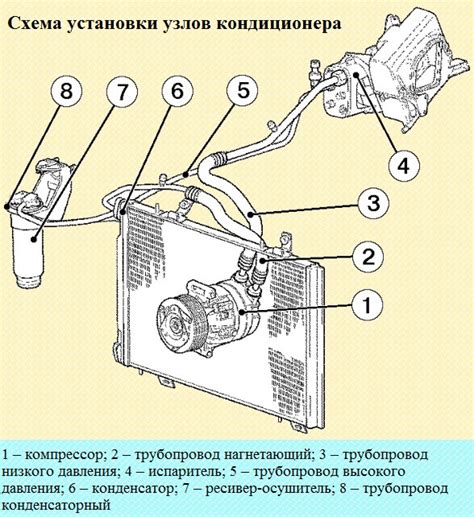 Принципы работы с системой кондиционирования в автомобиле Шевроле Нива