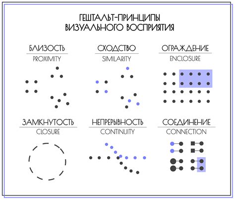 Принципы учета в дизайне