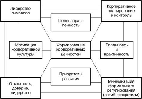 Принципы формирования изящной бабочки