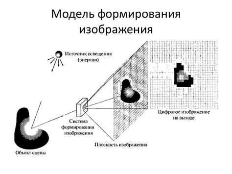 Принципы формирования и контроля цвета