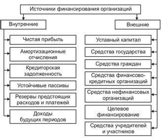 Принципы формирования резервного фонда для финансирования