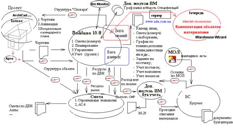 Принципы функционирования концепции привлекания покупателей через визуализацию жилья