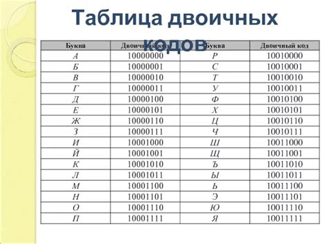 Принципы чтения и декодирования двоичного кода