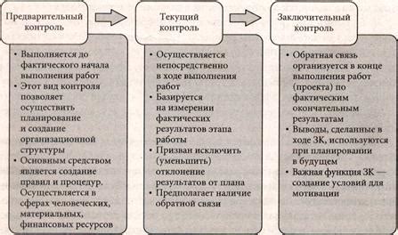 Принципы эффективного контроля своевременности