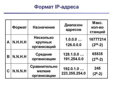 Принцип работы адресации с помощью маски подсети