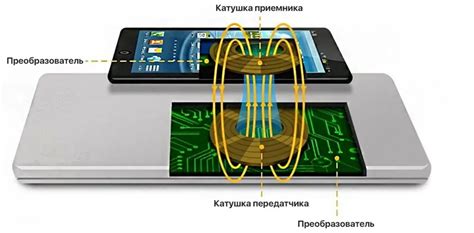 Принцип работы беспроводной синхронизации между вспышкой Годокс и синхронизатором X2T