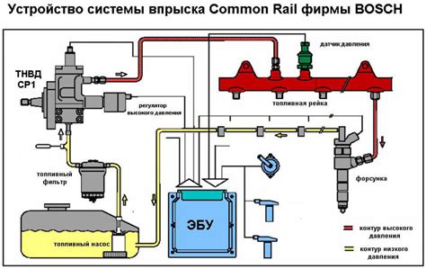 Принцип работы и уникальные особенности форсунки впрыска топлива на ВАЗ 2107