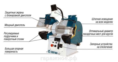 Принцип работы и устройство заточного станка: понимание его функционала