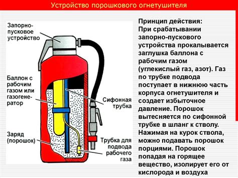 Принцип работы огнетушителя