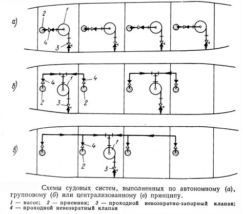 Принцип работы основной грузоподъемной системы на судне