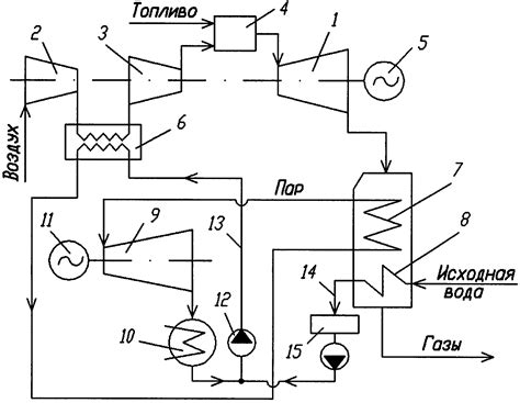 Принцип работы парогазовой установки: основные этапы процесса