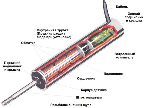 Принцип работы сцинтилляционного прибора