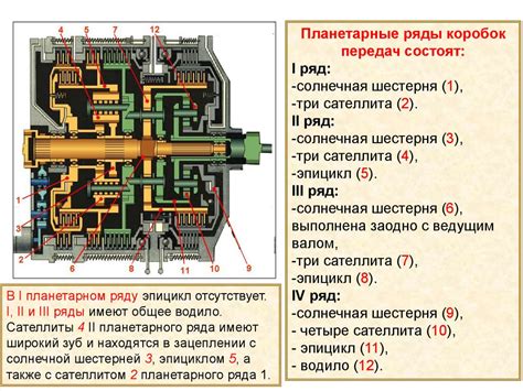 Принцип работы трансмиссии с изменяемым передаточным числом на автомобиле Нива 2121