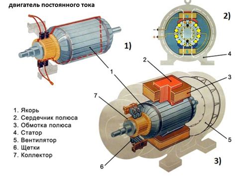 Принцип функционирования вентилятора с использованием электрического двигателя