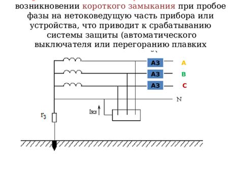 Принцип функционирования заземлителя при возникновении короткого замыкания