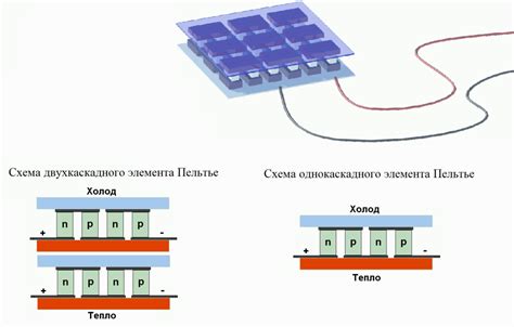 Принцип функционирования интеллектуального элемента управления движением в современных устройствах