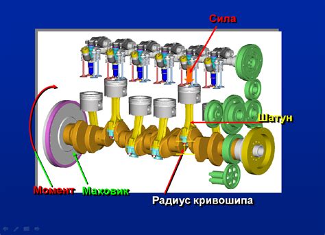 Принцип функционирования кривошипно-шатунного механизма: ключевые фазы работы