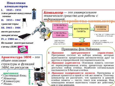 Принцип функционирования микросхемы top224: основная концепция