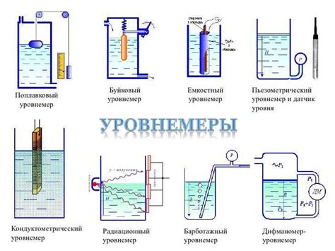 Принцип функционирования уровнемера в резервуаре