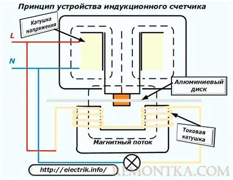 Принцип функционирования устройства дневно-ночного счетчика и его важность в хронометровании