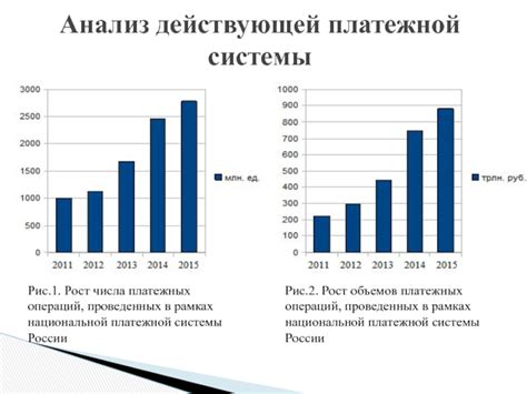 Приобретение функционального приспособления в рамках электронной платежной системы