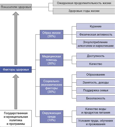 Природные факторы, влияющие на эмпатию