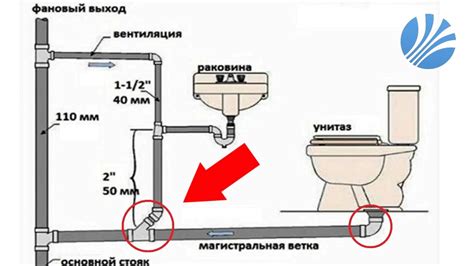 Присоединение гибкой трубки к системе канализации