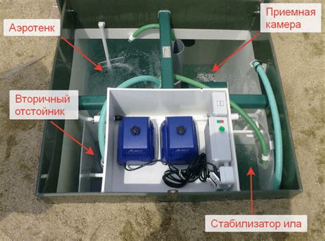 Причины возникновения коричневой пены в септике Топас