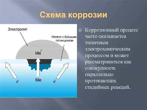 Причины возникновения коррозии на металлических идентификационных номерах автомобилей